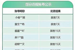 ?战力榜：绿军继续居首 湖人跌至16太阳跌至21